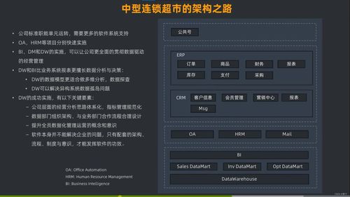 第六章 企業(yè)級(jí)軟件應(yīng)用架構(gòu)設(shè)計(jì)